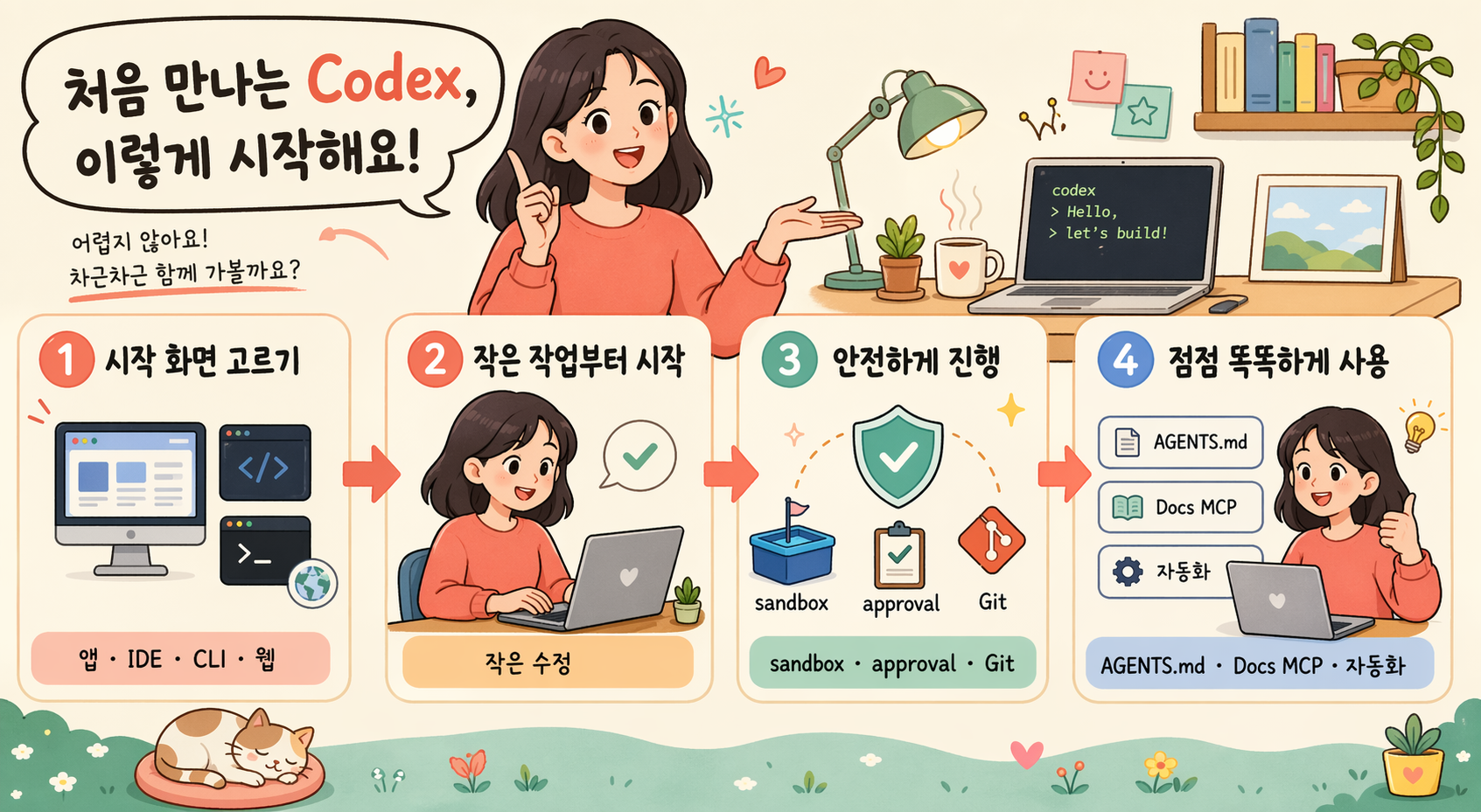 Korean beginner-friendly Codex onboarding illustration